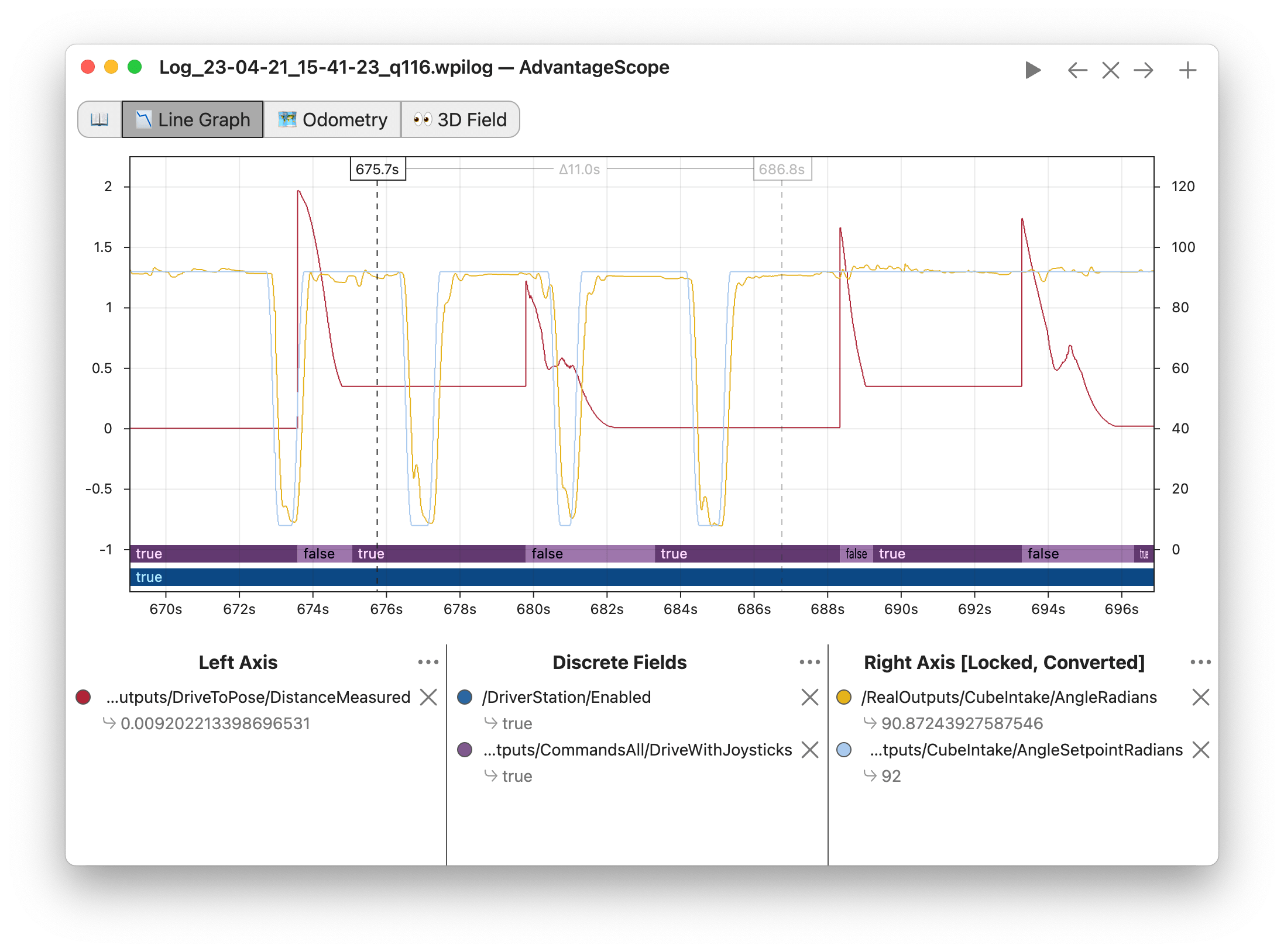 Screenshot of an AdvantageScope window displaying a line graph with several numeric and discrete fields.