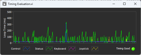 Driver Station timing viewer with network congestion and many packets above 100 ms