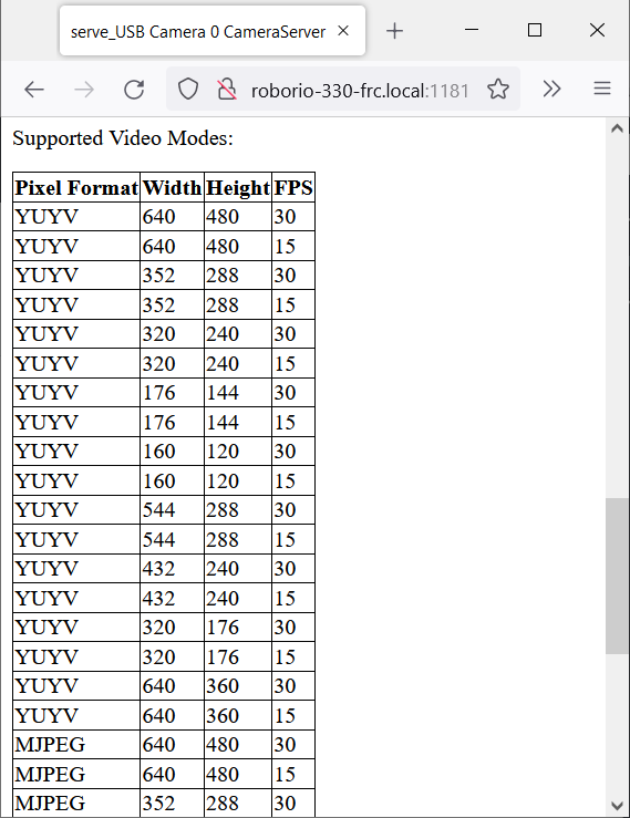 CameraServer webpage showing camera video modes