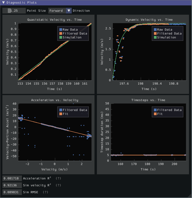 SysId diagnostics panel.