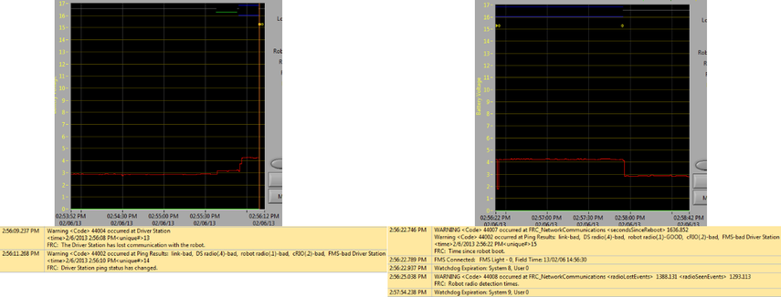 A disconnect can cause the log to be split into two pieces but will at least haved events showing the disconnect.