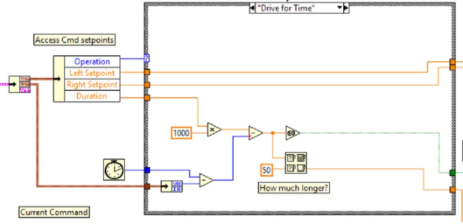 ../../../../_images/drive-for-time-diogram.jpg