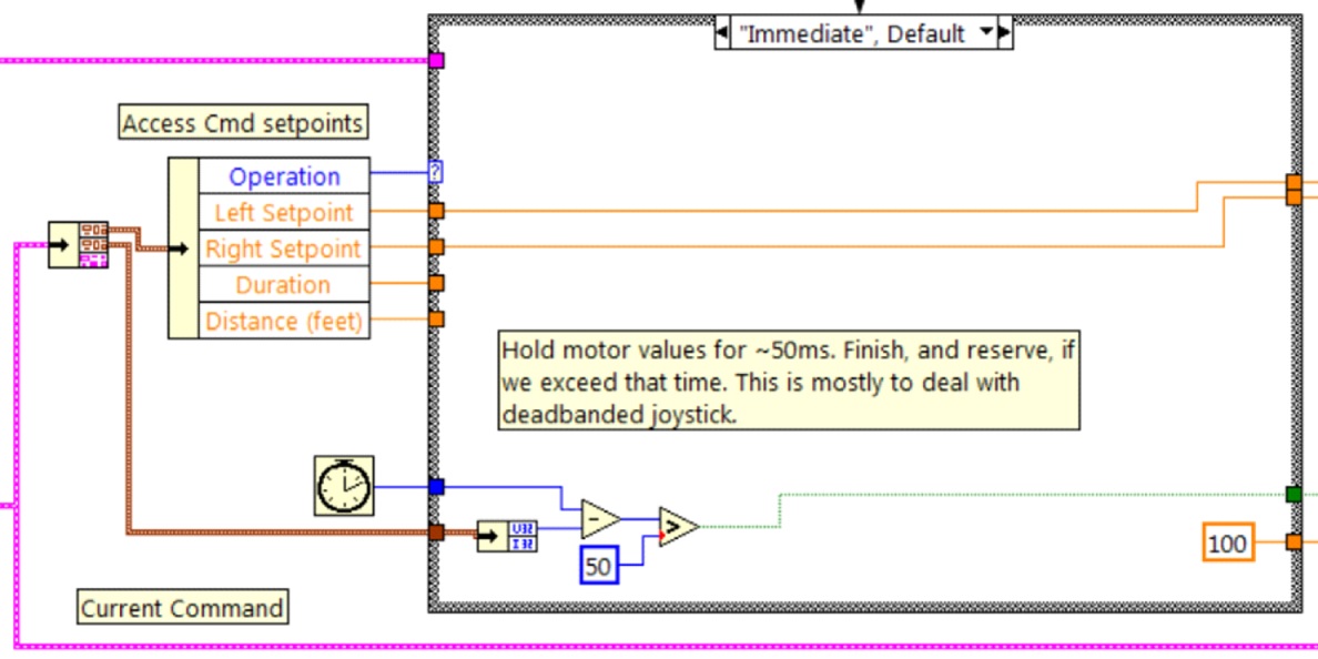 ../../../../_images/drive-immediate-diogram.jpg