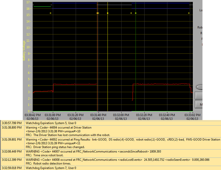 This issue is evident because the driverstation could connect to the radio but not the roboRIO yet the roboRIO hadn't rebooted.