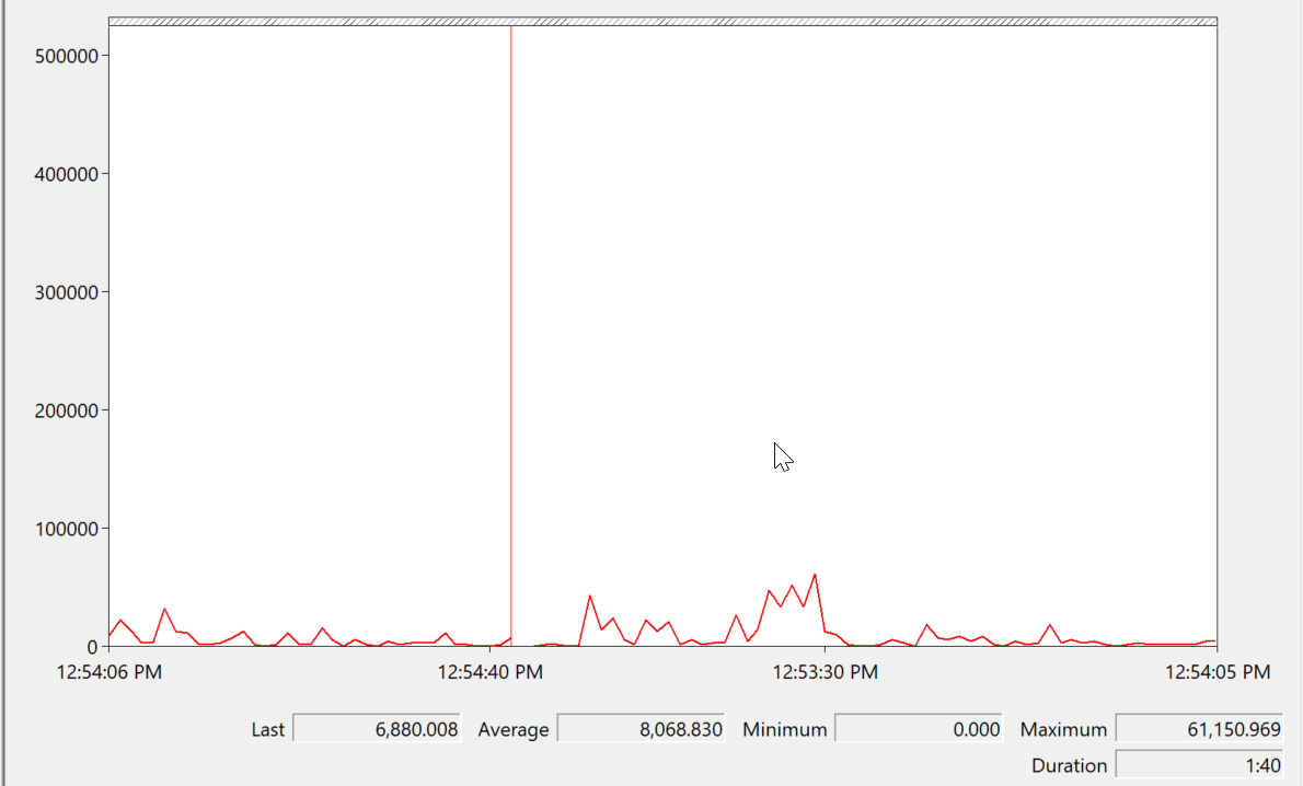 Observing the bandwidth usage on the chart screen.