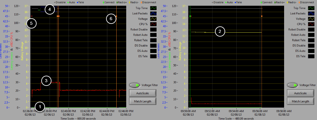 The different parts of the graph screen and some of the basic signals.