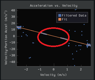 Quasistatic time-domain plot with velocity threshold too high