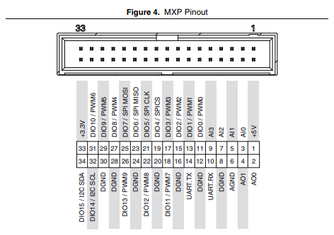 MXP pinout.