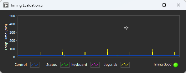 Driver Station timing viewer with all timing measurements near 0 ms