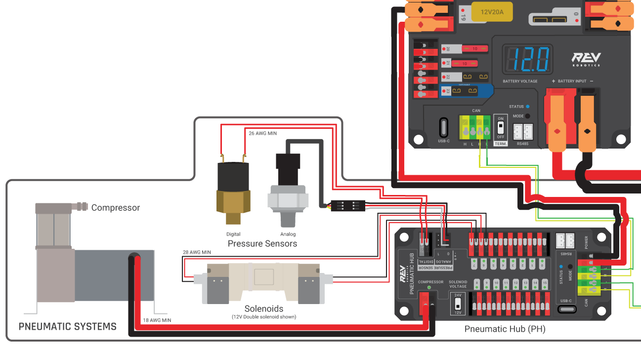 Pneumatics wiring diagram showing all of the connections to the PH.