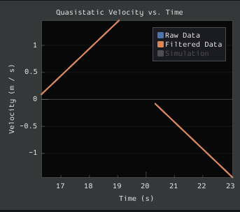 Picture of a plot after sim is hidden