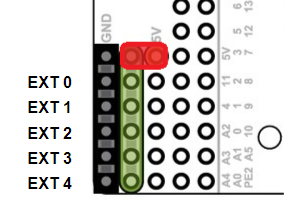 Romi External GPIO Channels