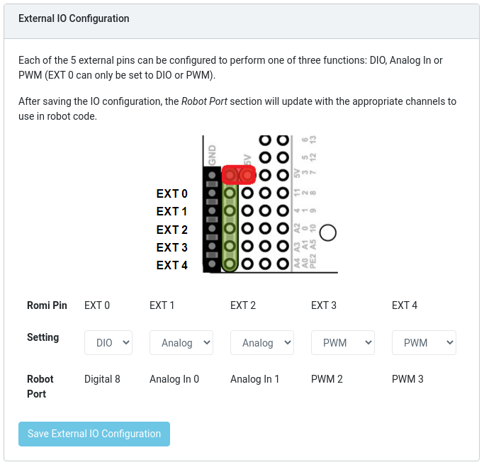 External IO Configuration