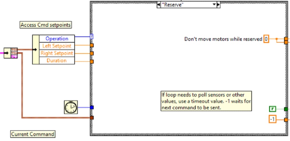 ../../../../_images/stop-driving-diogram.jpg