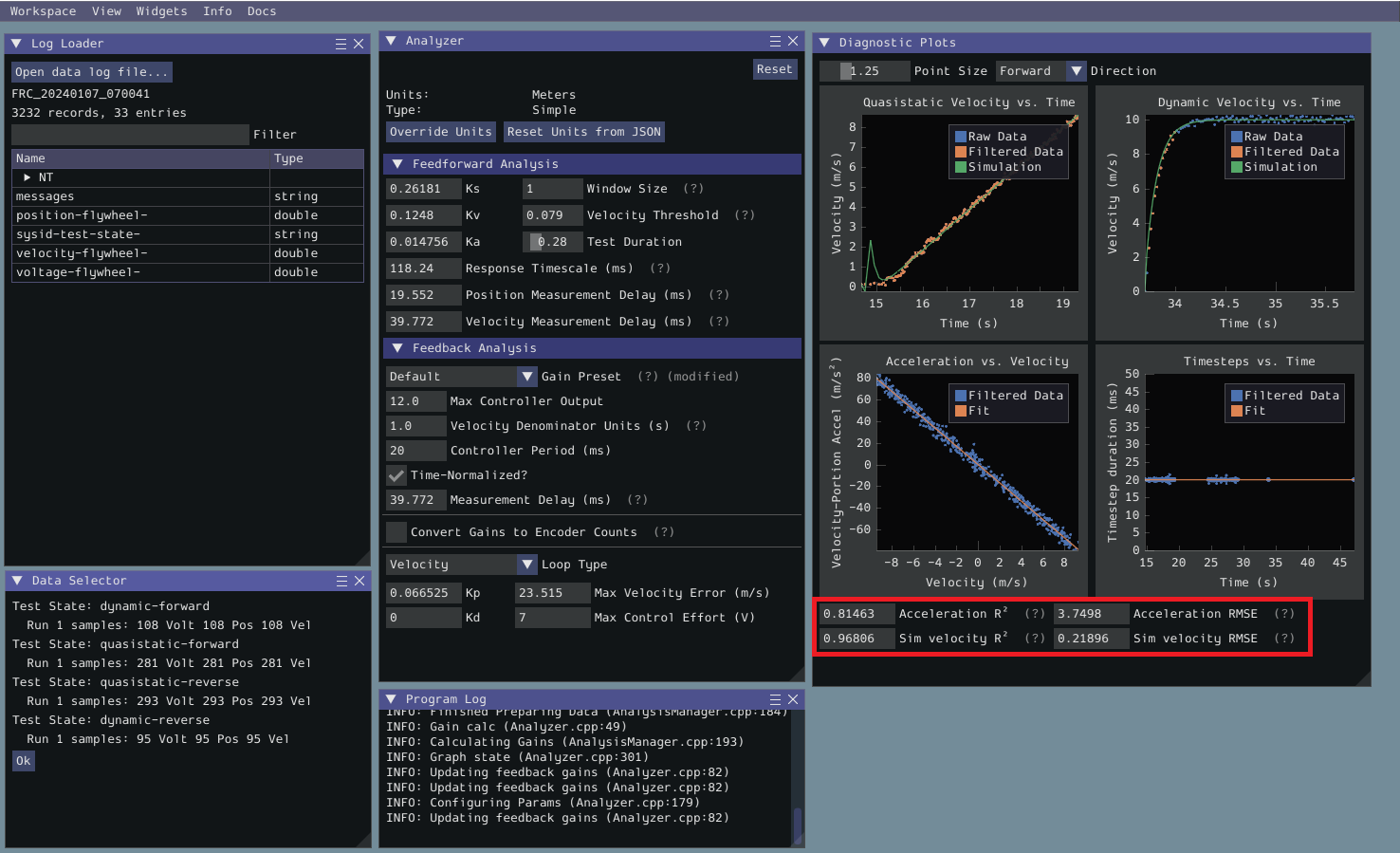 Analysis accuracy metrics